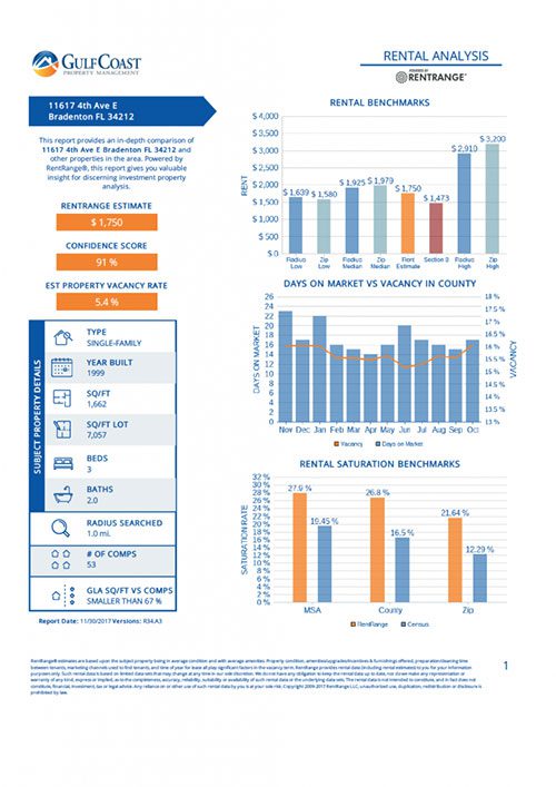 Get To Know Our Turlock Property Management Services New Bridge
